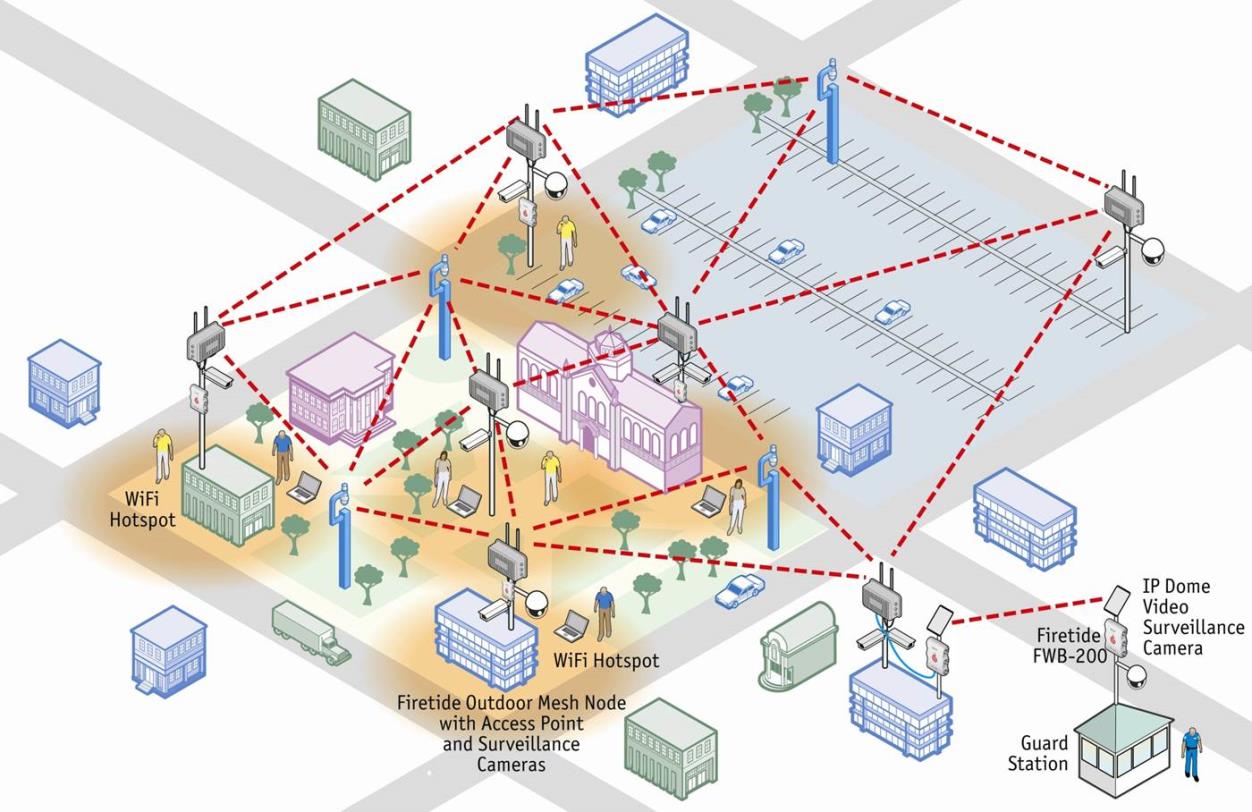 AboutUs Network Points